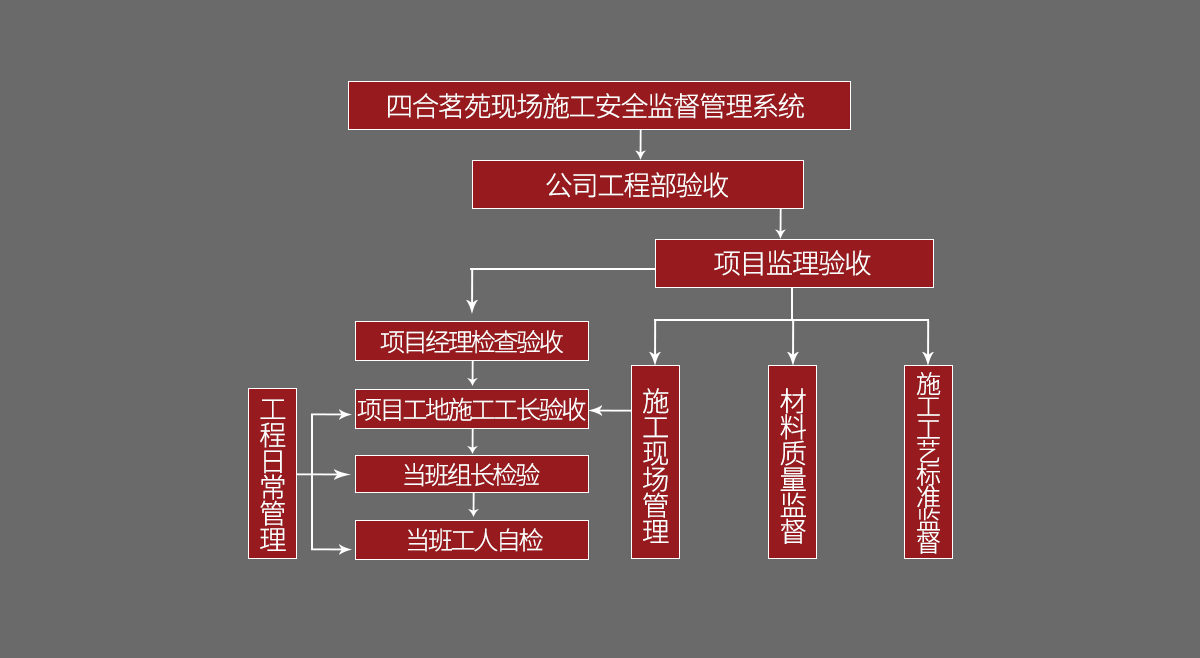北京四合茗苑中式设计机构在装修方面提供专业的中式施工，古典中式施工、现代中式施工、别墅中式施工、会所中式施工。拥有顶尖施工团队,专注于中式风格施工的专业机构。
